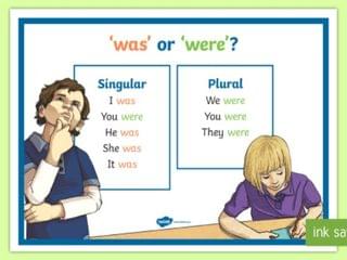 Past Simple Tense: was/were