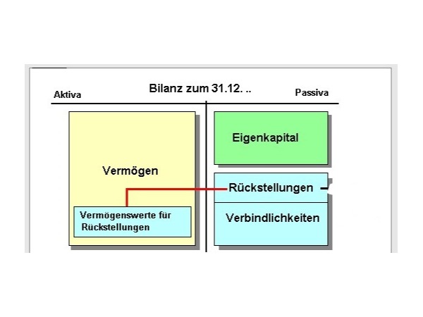 Rückstellungen