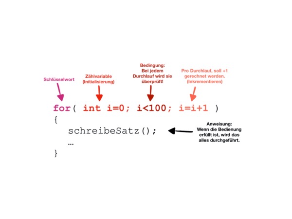 for-Schleife