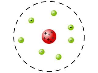 Das KernHülleModell von Rutherford