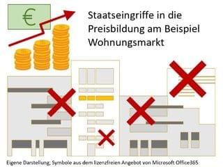 Staatseingriffe Preisbildung (Whgsmarkt)