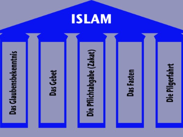 Die Fünf Säulen Des Islams