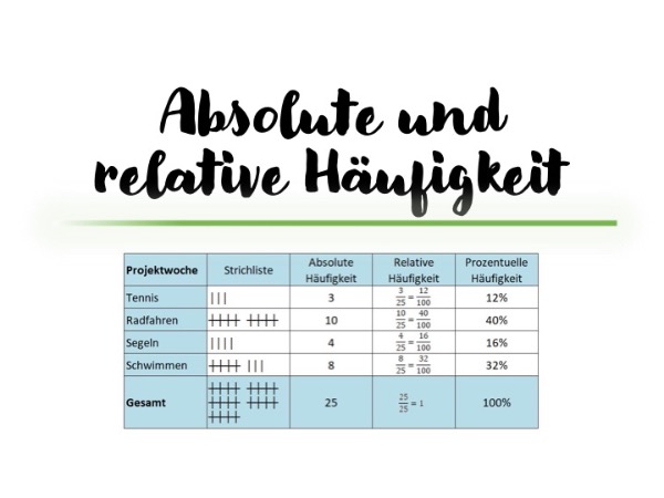 Unterschied Relative Und Absolute Häufigkeit Absolute und relative Häufigkeiten