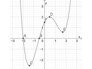 Charakteristische Punkte 2021