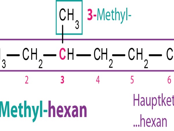 Nomenklatur verzweigter Alkane
