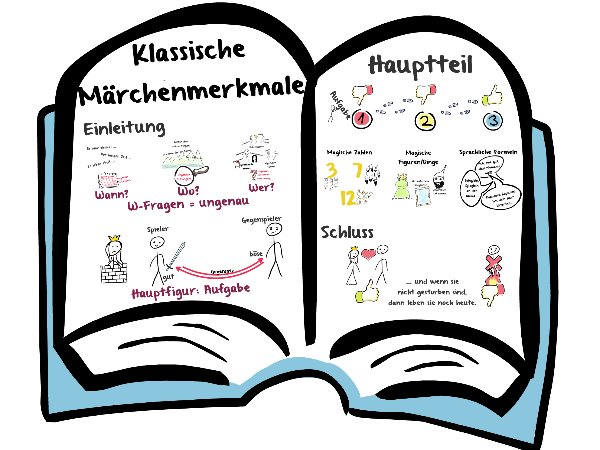 Was Sind Die Merkmale Eines Märchens Märchenmerkmale (2)